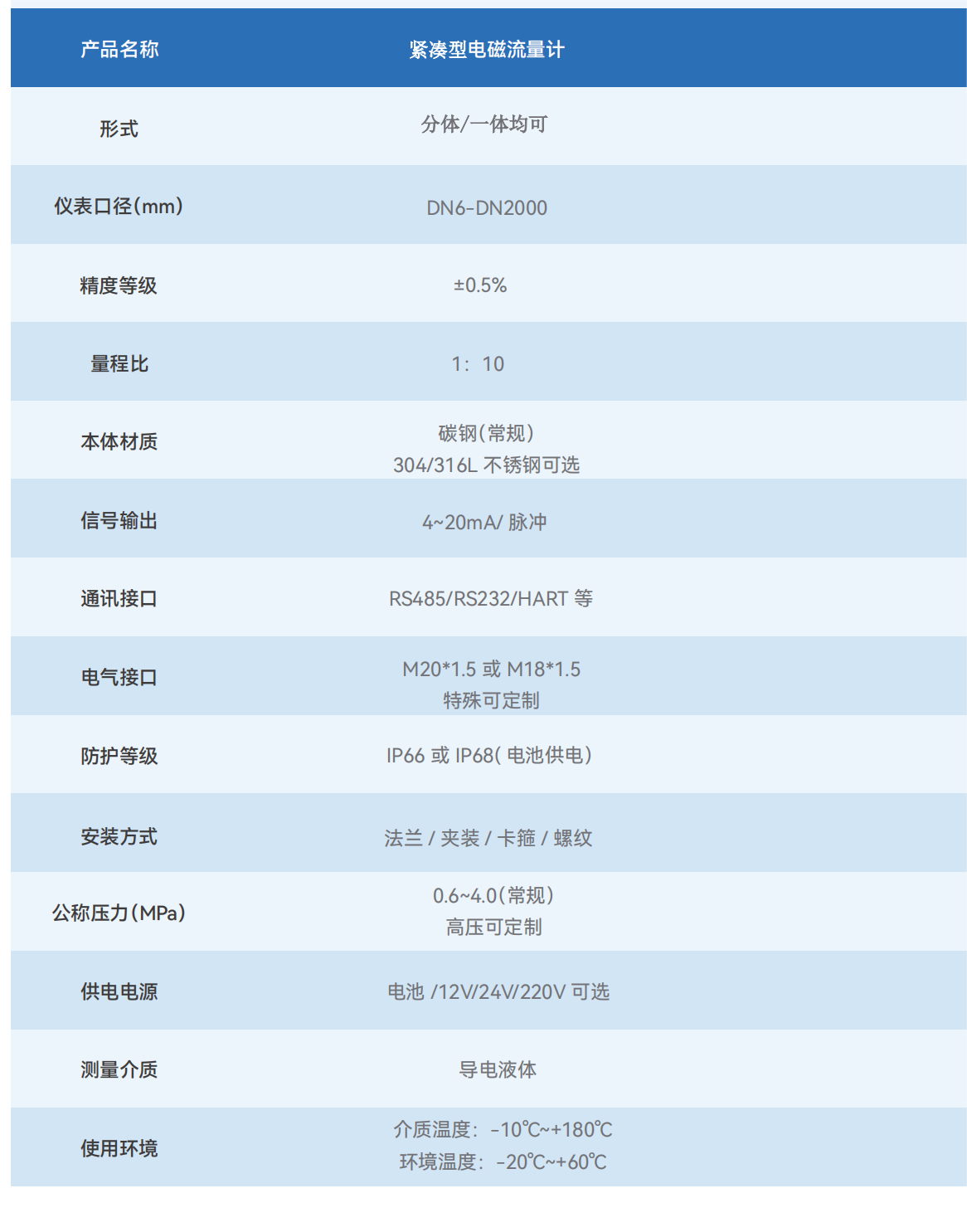 提取自浙海儀產(chǎn)品手冊_00.png